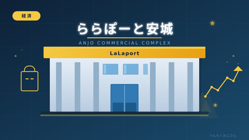 ららぽーと安城がやってきた！おじさんが本気で語る安城の底力