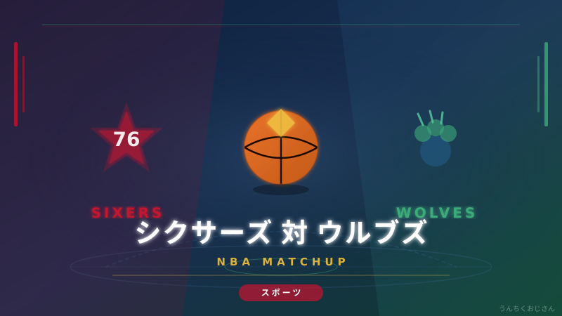 シクサーズがウルブズを115-103で撃破！おじさんが熱く語る夜