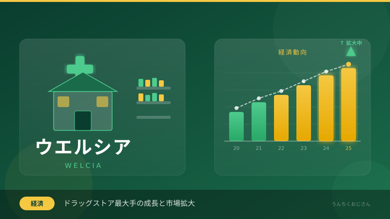 ウエルシアの採用革命、おじさんが徹底解説してやろう
