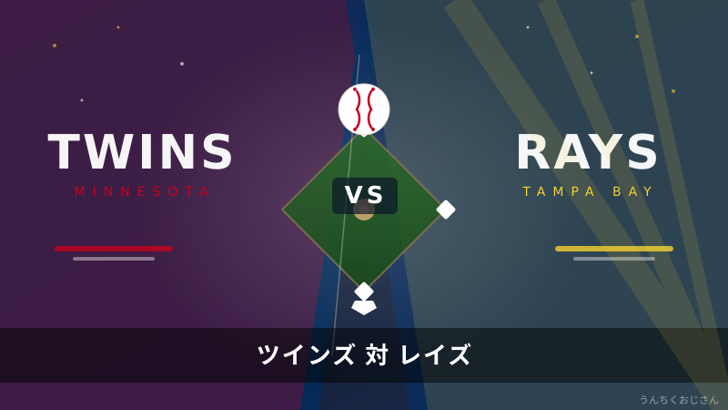 ツインズ対レイズ、4月の極寒ミネソタでおじさんが語り倒す！