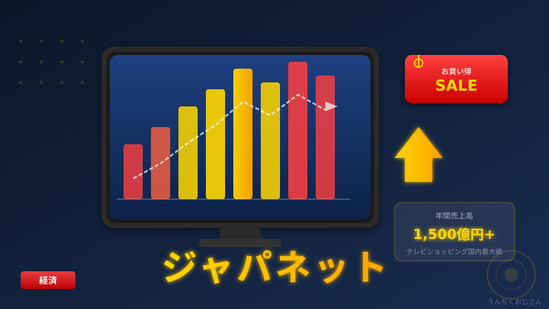 ジャパネットの野望、おじさんが解説してやろう