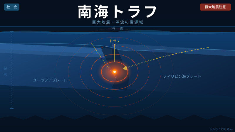 南海トラフ、おじさんが本気で語ってやろう