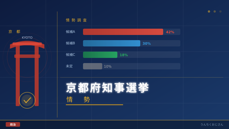 京都府知事選の「情勢調査」騒動、おじさんが解説してやろう