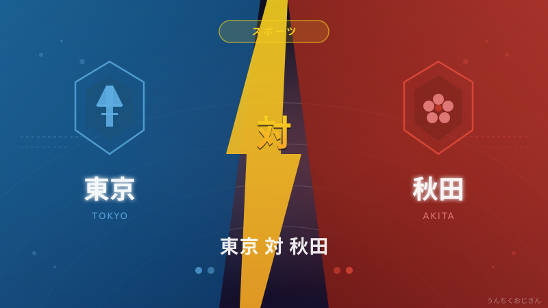 秋田バスケの底力、おじさんが全部教えてやろう！