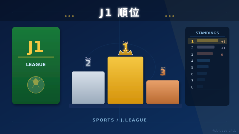 J1順位表の読み方、おじさんが教えてあげよう