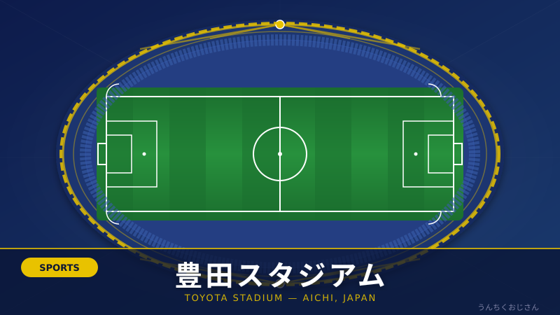 豊田スタジアムの深すぎる話、おじさんが全部教えてあげよう
