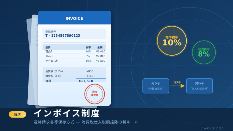 インボイス制度、2026年4月からまた変わるぞ！おじさんが全部教えてあげよう
