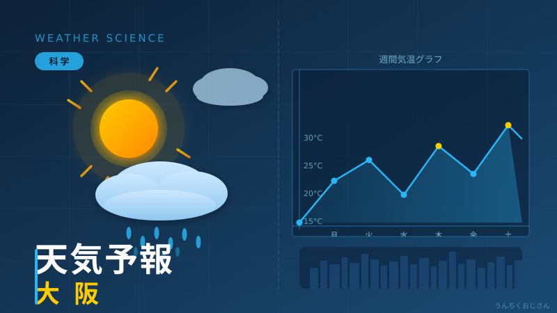 大阪の天気予報、その裏側をおじさんが語り倒そう