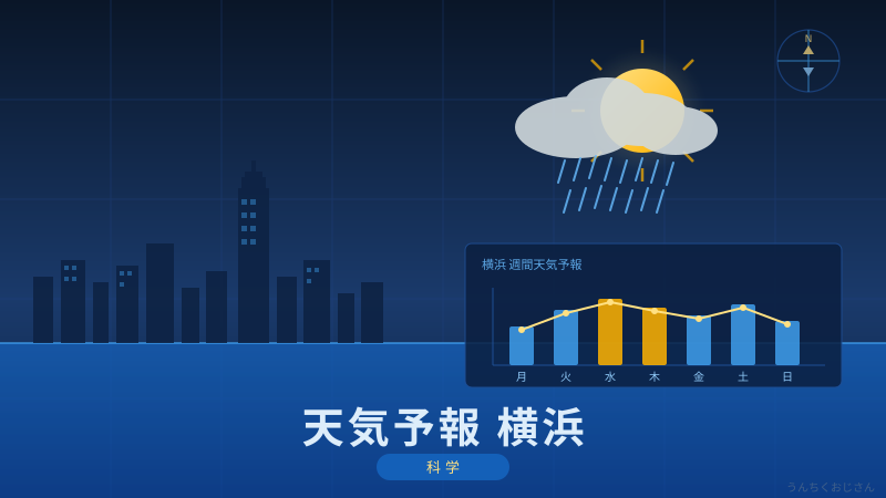 横浜の天気予報、おじさんが本気で語る気象の話