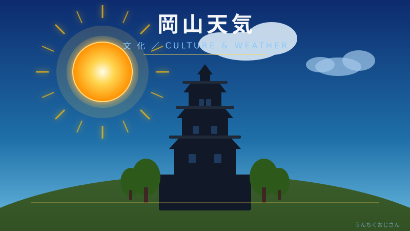 岡山の天気、おじさんが本気で語り倒してやろう