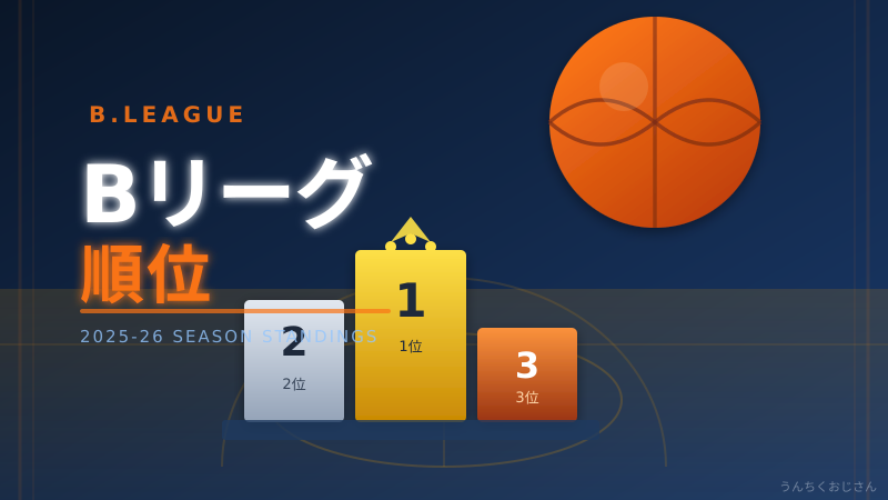 仙台89ERSの快進撃！おじさんが熱く語るBリーグ順位争い