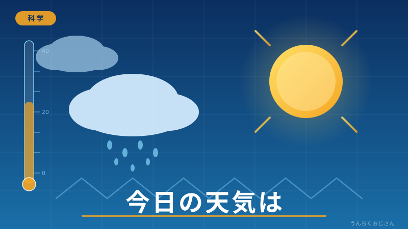 春の嵐、おじさんが本気で語る気象うんちく