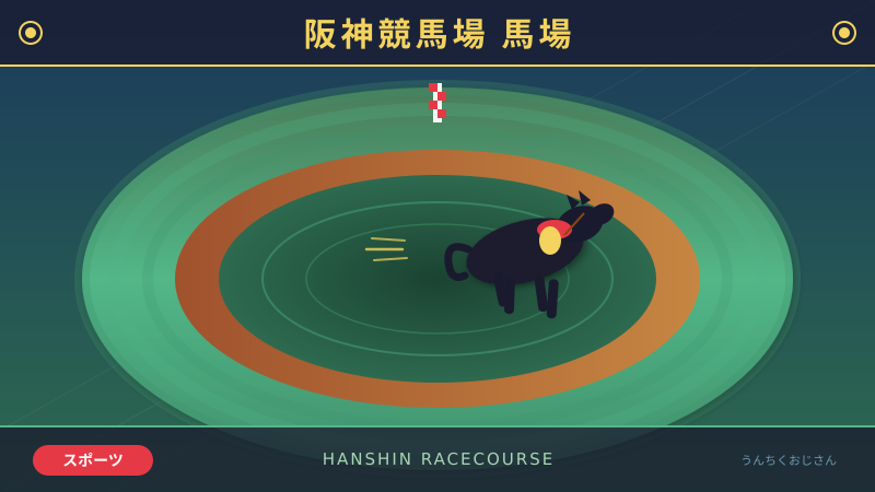 阪神競馬場の馬場、おじさんが全部解説してやろう！