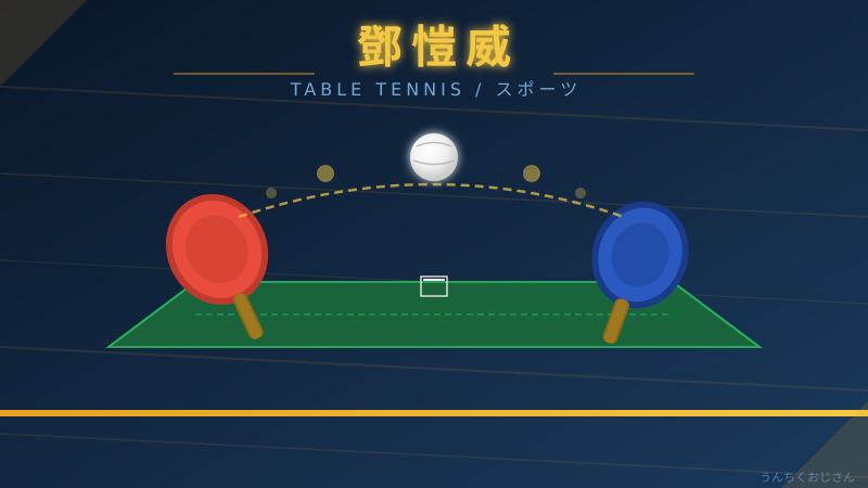 台湾の剛腕・鄧愷威、MLBの世界で語ろうじゃないか