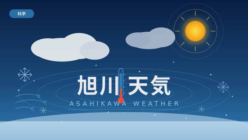 旭川の天気、おじさんが本気で語ってやろう！