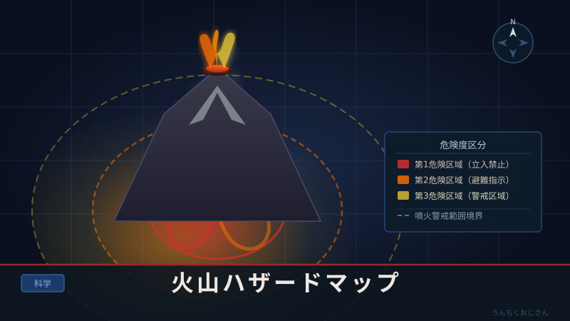 火山ハザードマップ、おじさんが徹底解説してやろう！
