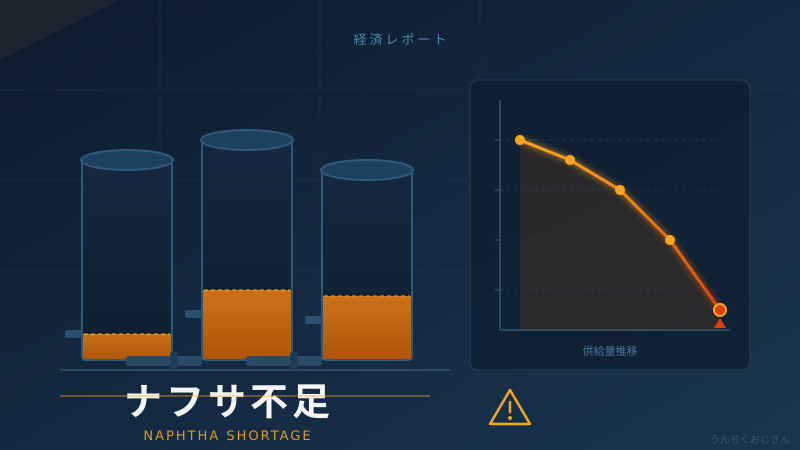 ナフサ不足の深刻さ、おじさんが全部教えてやろう