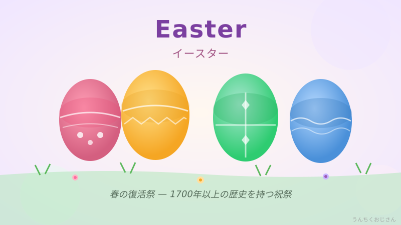 イースターの裏側、おじさんが全部教えてあげよう