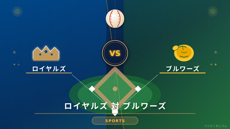 ロイヤルズ対ブルワーズ、雨中断の裏に隠れた両チームの熱い歴史