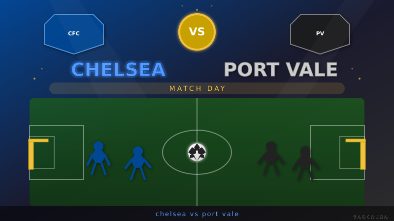 チェルシーvsポートヴェール、FAカップの浪漫をおじさんが語ろうじゃないか