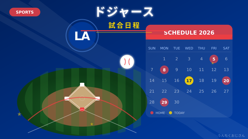ドジャースの試合日程、追いかけてるかい？大谷時代の楽しみ方