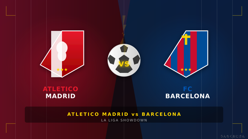 アトレティコ対バルサの激突、おじさんが熱く語ってやろう！