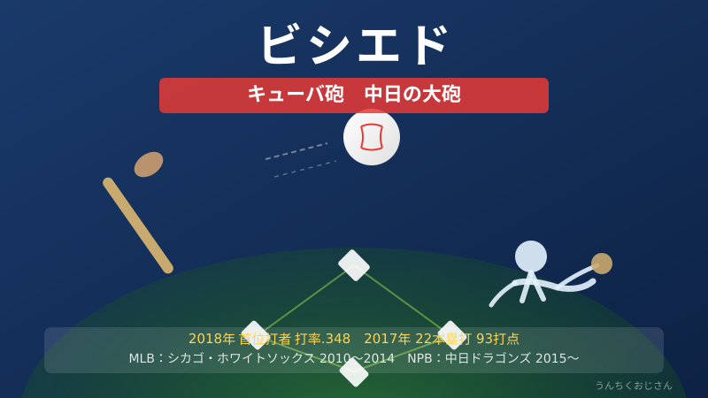 ビシエドの打球に迫る！おじさんが熱く語るキューバ砲の真実