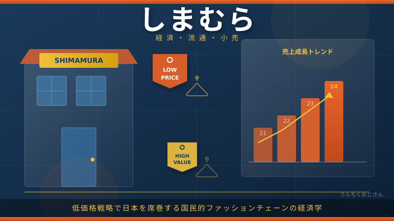 しまむら×スヌーピーがアツいぞ！おじさんが語る庶民の味方の底力