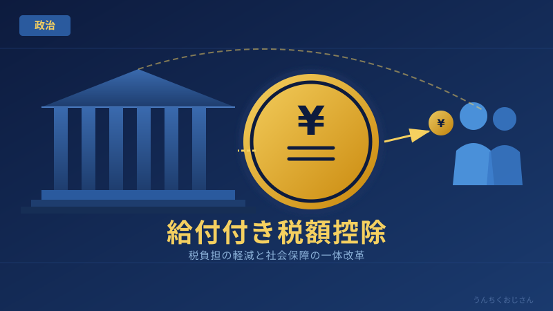 給付付き税額控除って何だ？おじさんが全部教えてあげよう