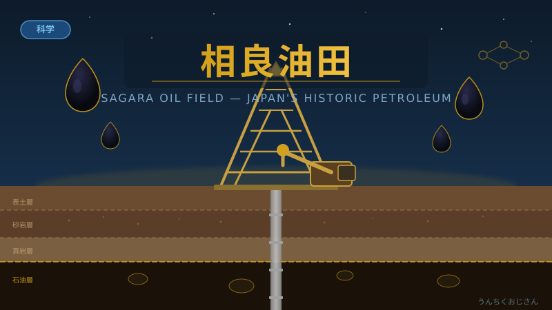 まあ聞いてくれよ、相良油田がアツいぞ！太平洋側唯一の石油坑の話