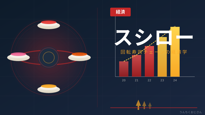スシローが全店休業！おじさんが語る回転寿司帝国の裏側