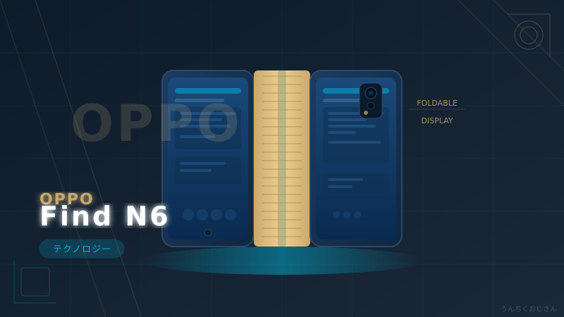 OPPO Find N6、おじさん的フォルダブル革命解説！