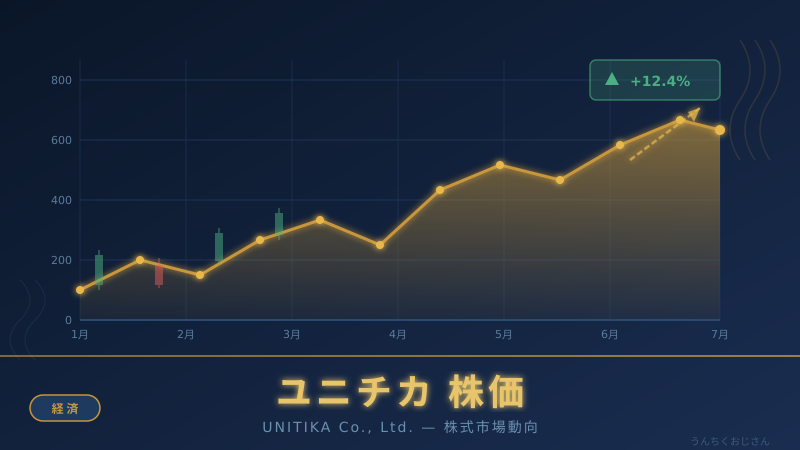 ユニチカ株がS高！おじさんが繊維業界の裏側を全部教えてやろう