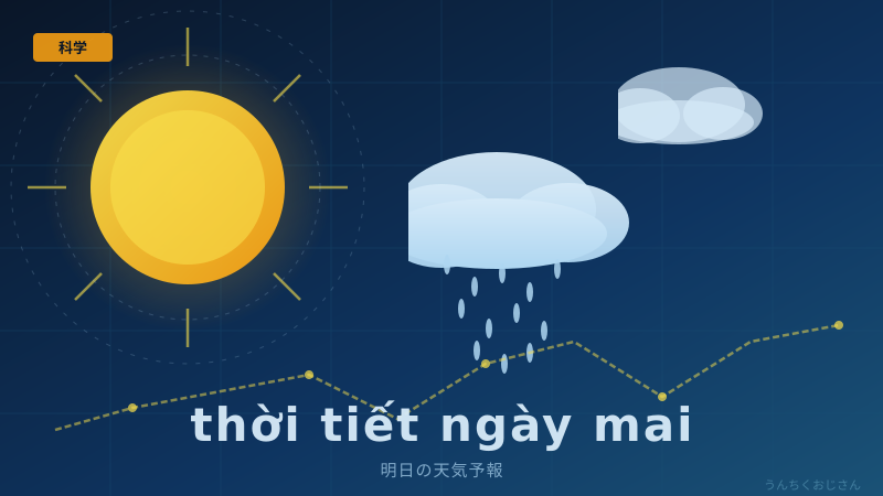 ベトナムの明日の天気、おじさんが徹底解説してやろう