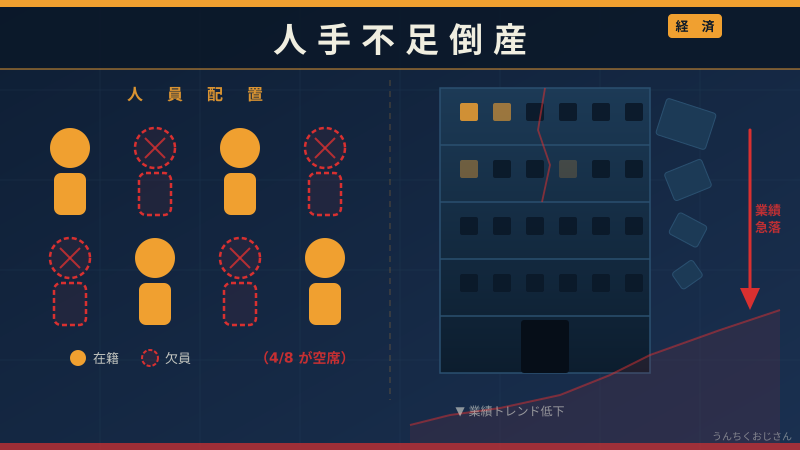 人手不足倒産、おじさんが今こそ語らねばならない現実