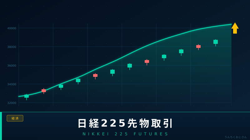 日経225先物が1120円高！その仕組み、おじさんが全部ばらしてやろう