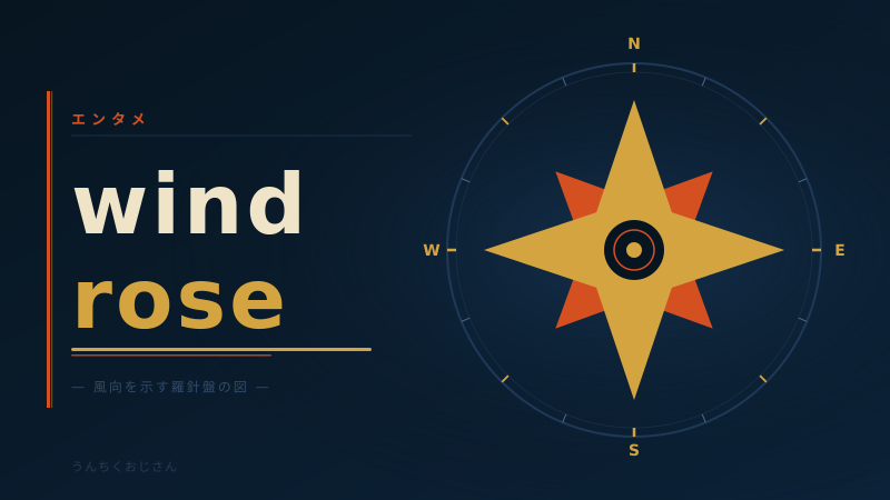 Windroseがやってくるぞ！おじさんが海賊ゲームの歴史を総まとめしてやろう