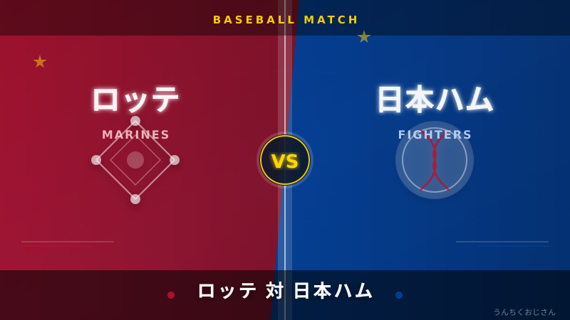 ロッテ対日本ハム、おじさんが熱く語る注目カードの深い話