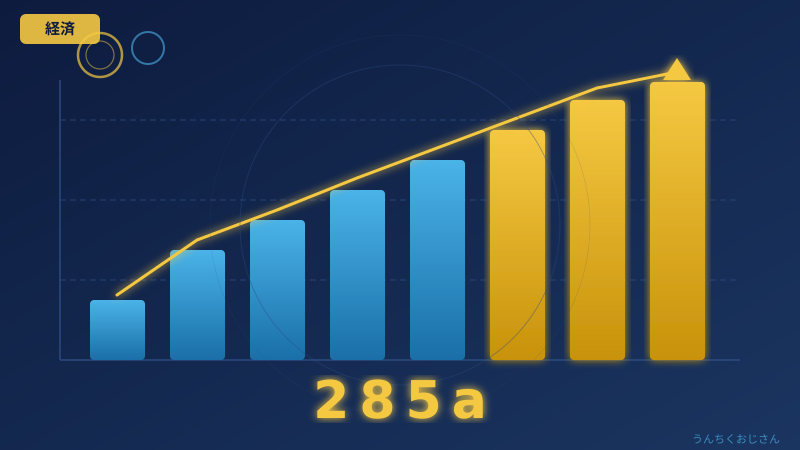 電通株が10%爆上がり！旧村上ファンド登場でおじさん的解説