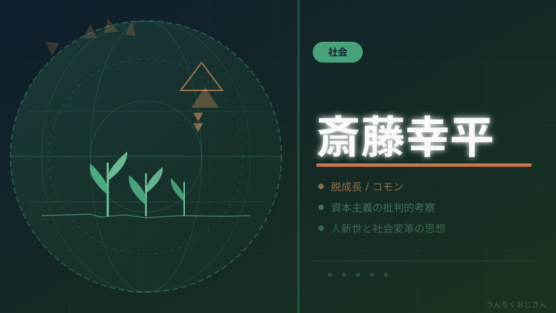 斎藤幸平って何者？おじさんが「資本論」から「黙示録」まで教えてやろう