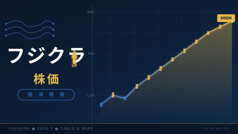 フジクラ株が10兆円超え！電線屋がAI時代の主役になった話