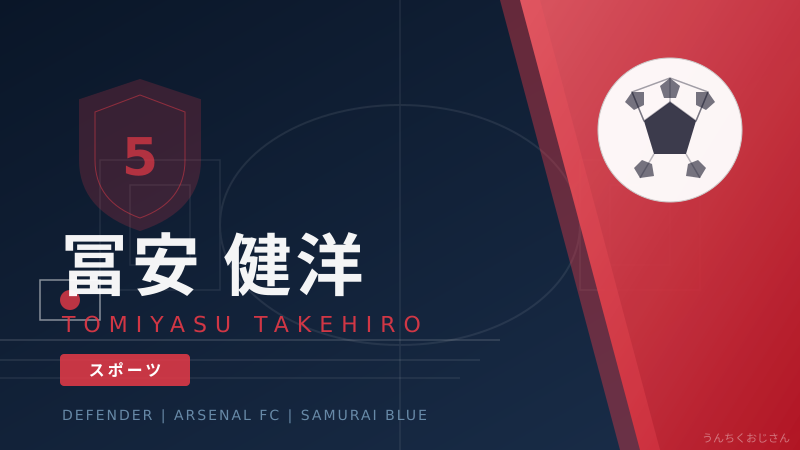 冨安健洋、待望の復活！おじさんが全部まとめてやろう