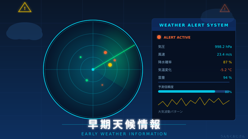 早期天候情報って何者だ？おじさんが気象の裏側を全部教えよう