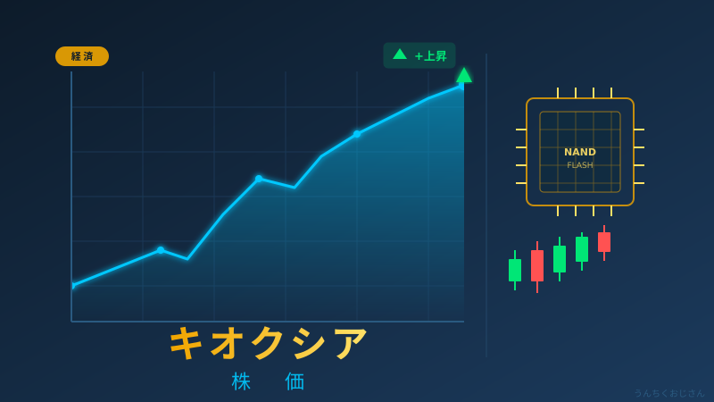 キオクシア株価が3万円突破！おじさんが半導体の熱狂を全部解説してやろう
