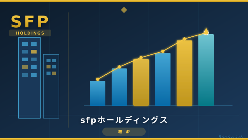 SFPホールディングスと磯丸水産、合併の舞台裏をおじさんが解説するよ