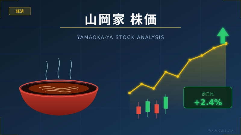 山岡家の株価がヤバいことになってるぞ！おじさんが徹底解説