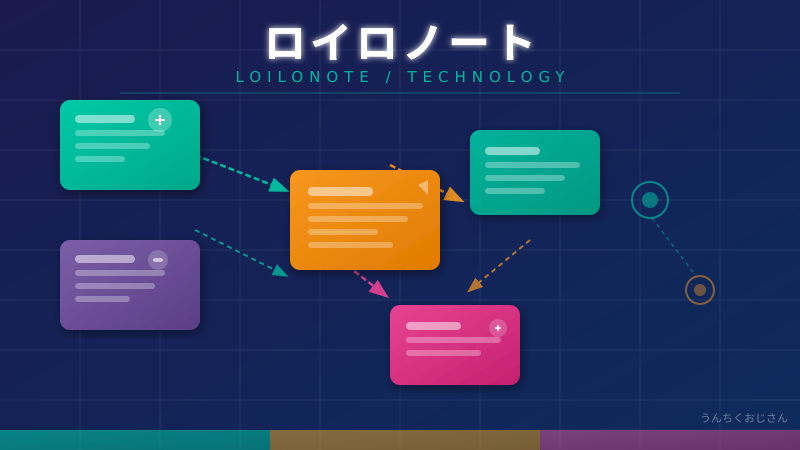 ロイロノートの実力、おじさんが丸ごと教えてあげよう