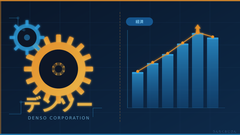 デンソーが仕掛ける半導体大再編、おじさんが全部教えてやろう