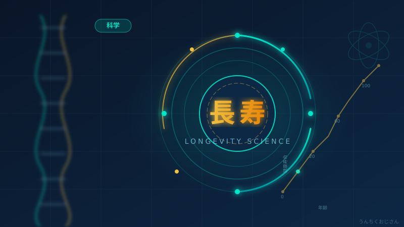長寿の秘密、おじさんが全部暴いてやろうじゃないか