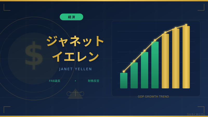 ジャネット・イエレンの底力、おじさんが全部教えてやろう